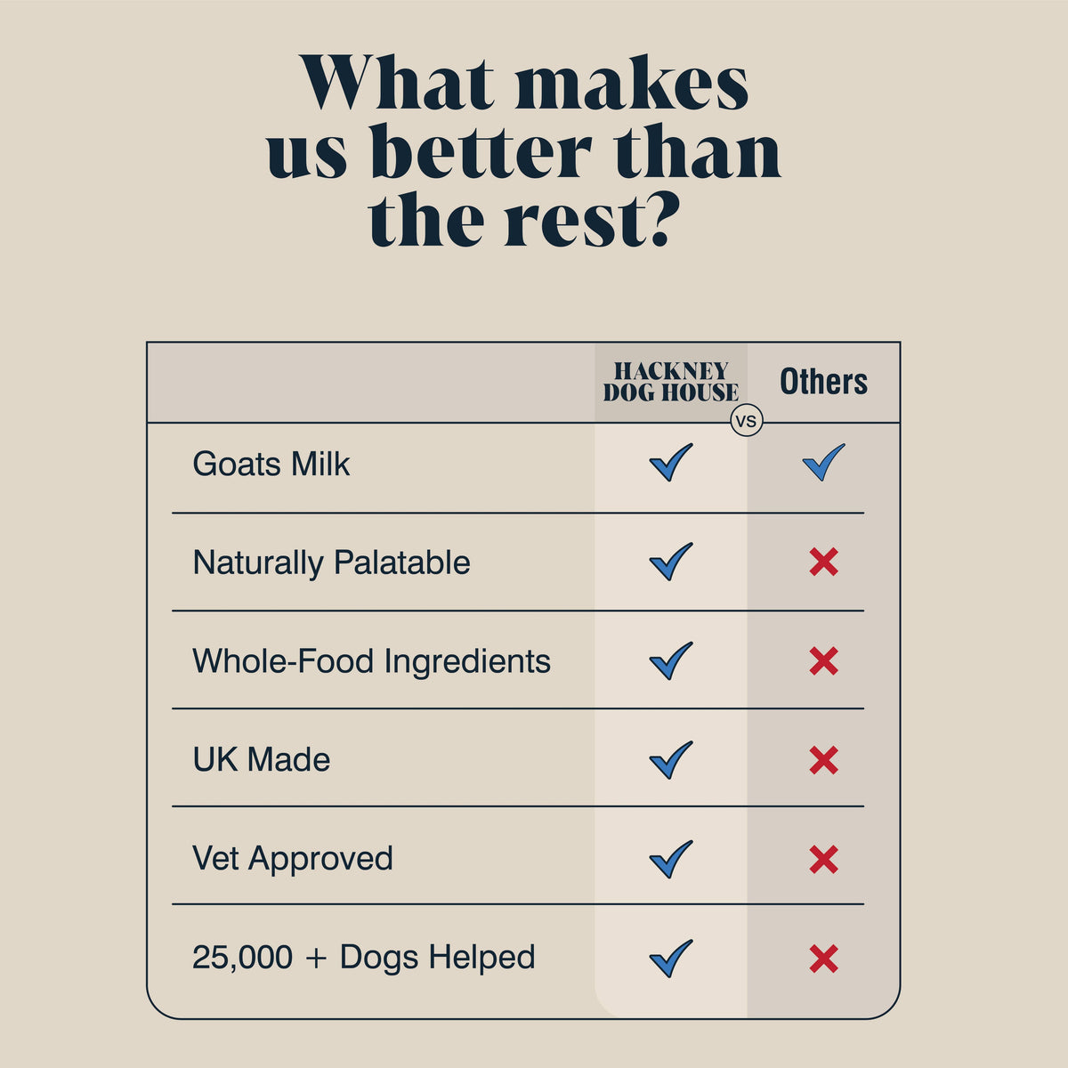 Goat's Milk Powder for Dogs | Makes Twelve Pints