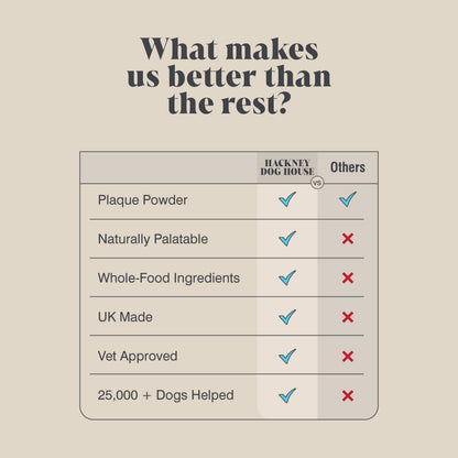 Single Pack | Plaque Seaweed Powder for Dogs | 80 Servings